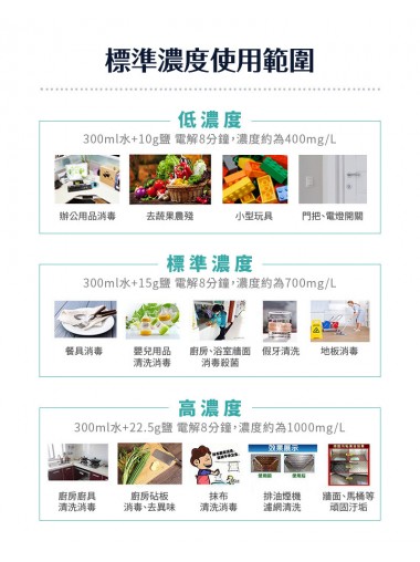 Electro-Sterilizer 家用次氯酸 NaClO 消毒噴霧電解水製造機 - 噴壺型